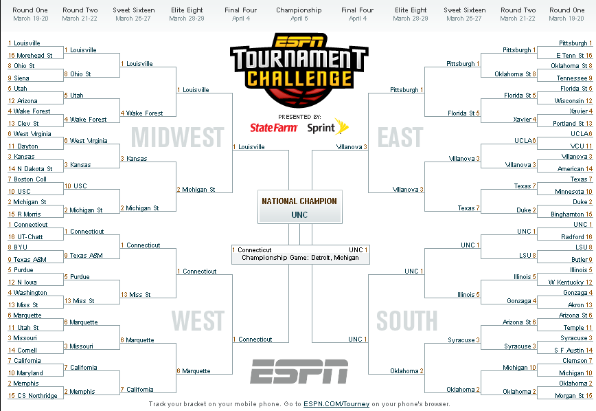 march madness bracket fashion